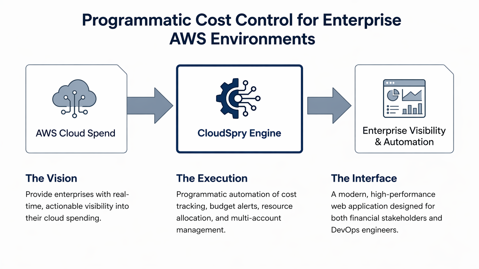 CloudSpry slide 1